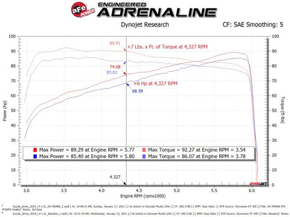 aFe 19-20 Suzuki Jimny 1.5L Momentum GT Cold Air Intake w/ Pro 5R Media