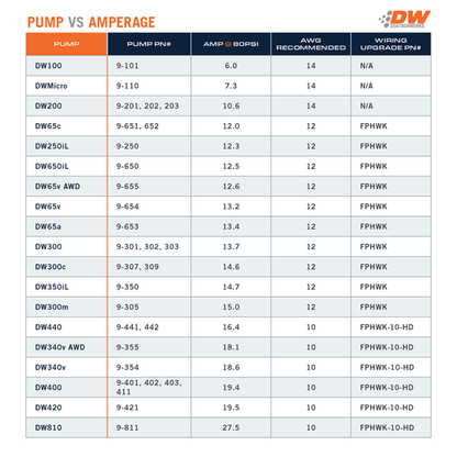 DeatschWerks 340 LPH In-Tank Fuel Pump w/ 03-06 Evo 8/9 / 95-98 Eclipse Turbo AWD Set Up Kit